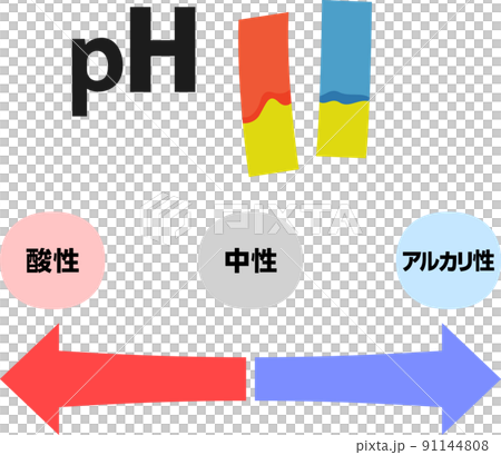 pHのイメージ pHのイメージ 91144808