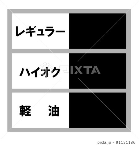 ガソリン価格の表示板。 91151136