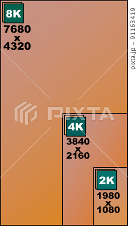 2k　4k　8k　解像度　比較　画面解像度　ディスプレイ　青　スーパーハイビジョン　ハイビジョン 91163419