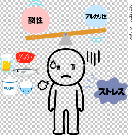身体が酸性に傾いた人物と酸性食品、ストレス 91225236
