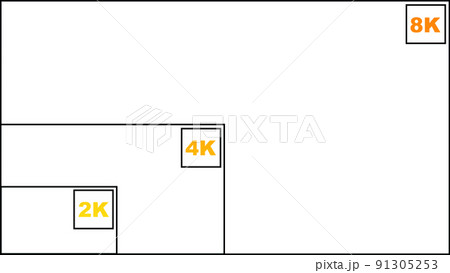 2k　4k　8k　解像度　比較　画面解像度　ディスプレイ　白　スーパーハイビジョン　ハイビジョン 91305253