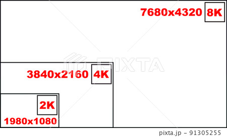 2k 4k 8k 解像度 比較 画面解像度 ディスプレイ 白 スーパー