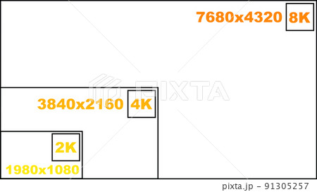 2k　4k　8k　解像度　比較　画面解像度　ディスプレイ　白　スーパーハイビジョン　ハイビジョン 91305257