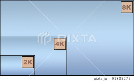 2k　4k　8k　解像度　比較　画面解像度　ディスプレイ　青　スーパーハイビジョン　ハイビジョン 91305275