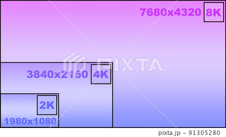 2k 4k 8k 解像度 比較 画面解像度 ディスプレイ 青 スーパー