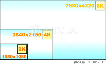 2k 4k 8k 解像度 比較 画面解像度 ディスプレイ 青 スーパー