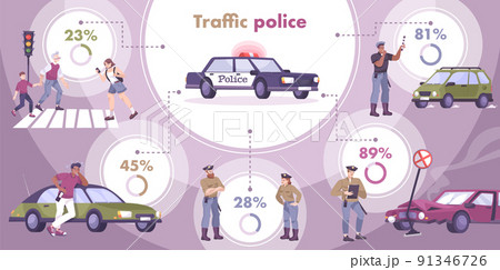 Traffic Police Infographic Set 91346726