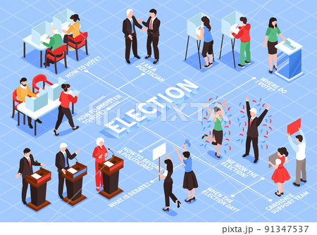 Elections Isometric Flowchart Composition 91347537