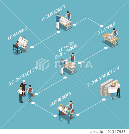 Architectural Project Pipeline Flowchart 91347983
