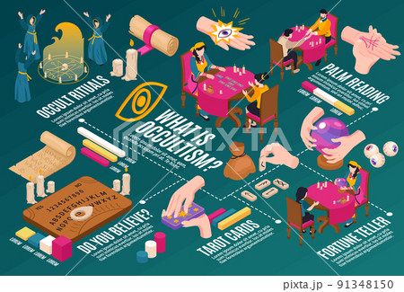 Occult Isometric Flowchart Composition 91348150