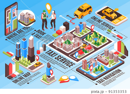 Taxi Navigation Isometric Infographics 91353353