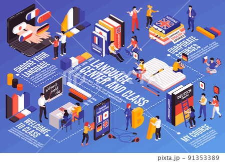 Language Center Isometric Flowchart 91353389