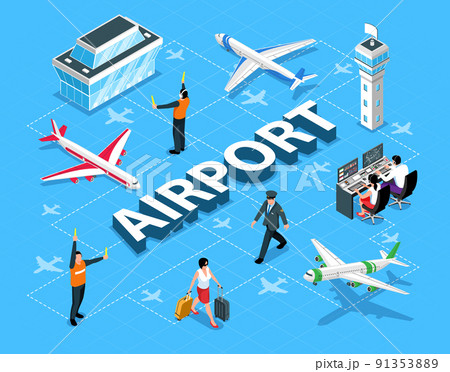 Isometric Airport Flowchart 91353889