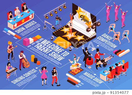 Talent Show Isometric Flowchart 91354077