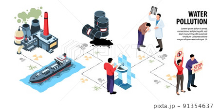 Water Pollution Flowchart Infographics 91354637