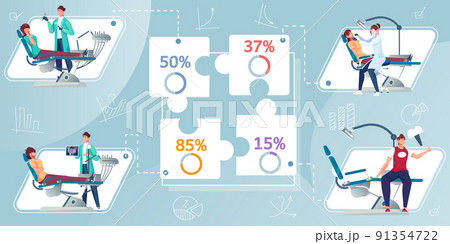Dental Surgeon Flat Infographics Dental Surgeon Flat Infographics 91354722