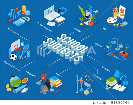 School Subjects Isometric Flowchart 91359540