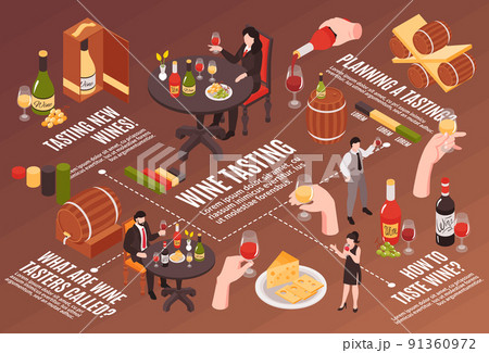 Wine Tasting Isometric Flowchart Wine Tasting Isometric Flowchart 91360972