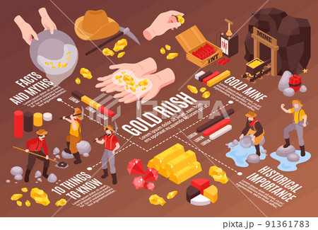 Gold Rush Isometric Flowchart Gold Rush Isometric Flowchart 91361783