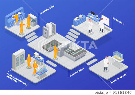 Isometric Pharma Production Composition 91361846