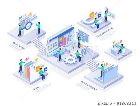 Web Programming Development Composition Web Programming Development Composition 91363213