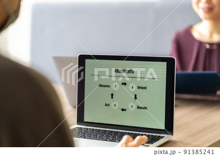 OODAループ 91385241