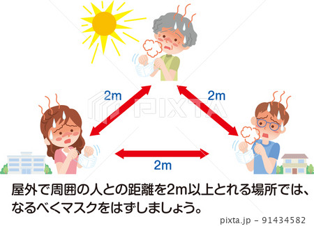 屋外では距離を開けてマスクを外す_文字入り_熱中症対策のイラスト 屋外では距離を開けてマスクを外す_文字入り_熱中症対策のイラスト 91434582