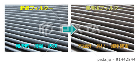 フィルターの使用前と使用後の比較 フィルターの使用前と使用後の比較 91442844