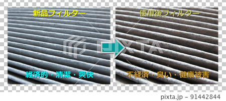 フィルターの使用前と使用後の比較 フィルターの使用前と使用後の比較 91442844