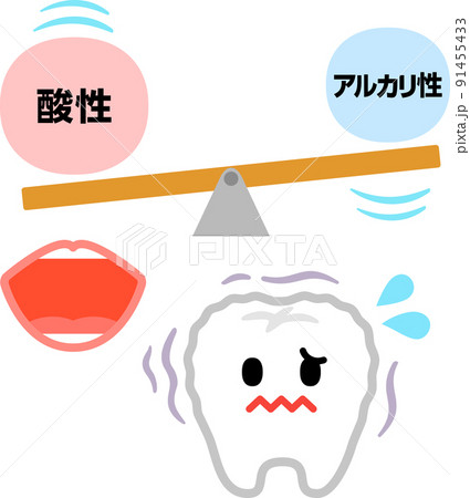 酸性に傾いた口腔内と溶ける歯のキャラクター 酸性に傾いた口腔内と溶ける歯のキャラクター 91455433