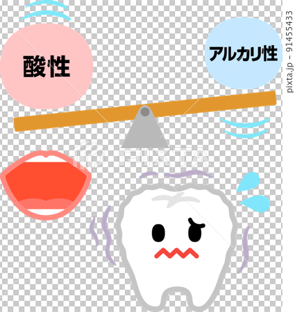 酸性に傾いた口腔内と溶ける歯のキャラクター 酸性に傾いた口腔内と溶ける歯のキャラクター 91455433