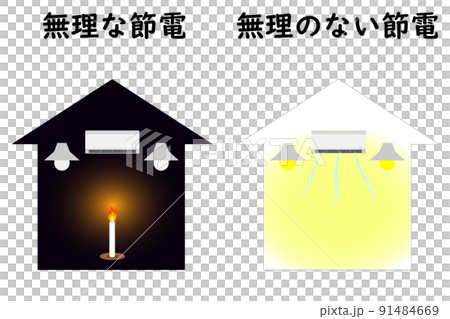 A comparative image of "unreasonable power saving" and "reasonable power saving". A comparative image of "unreasonable power saving" and "reasonable power saving". 91484669
