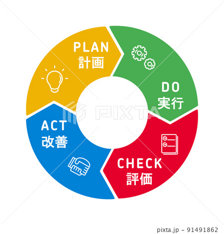 用於簡單計劃/執行/評估/改進的PDCA循環圖標（日文版）-插圖素材 