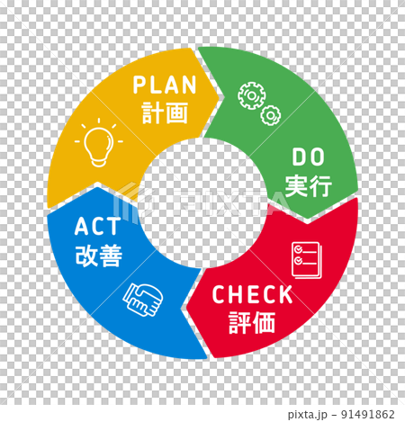 用於簡單計劃/執行/評估/改進的PDCA循環圖標（日文版） 91491862