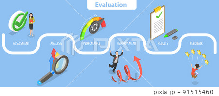 3D Isometric Flat Vector Conceptual Illustration of Performance evaluation 91515460
