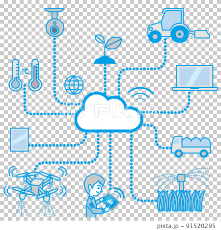 Smart agriculture 91520295