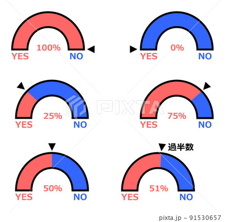 賛否の割合を集計して表示したグラフのイラスト 91530657