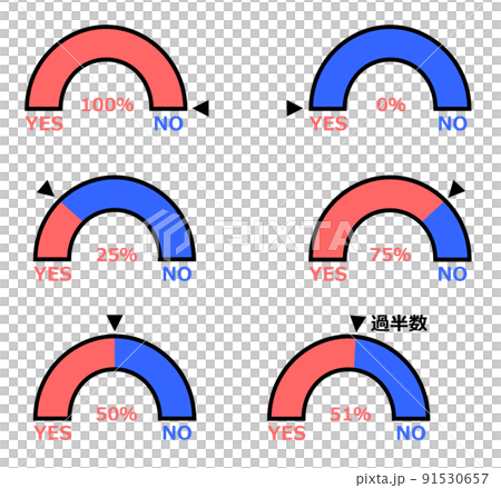 匯總並顯示批准和不批准比率的圖表插圖 匯總並顯示批准和不批准比率的圖表插圖 91530657