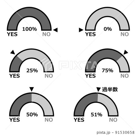 賛否の割合を集計して表示したグラフのイラスト 91530658