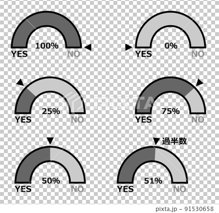 賛否の割合を集計して表示したグラフのイラスト 91530658