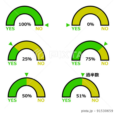 賛否の割合を集計して表示したグラフのイラスト 91530659