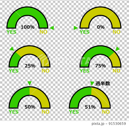 匯總並顯示批准和不批准比率的圖表插圖 91530659