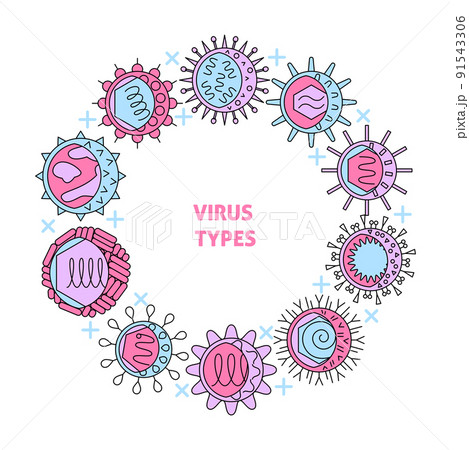 Virus types concept poster with round frame 91543306
