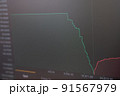 Investment. Chart of changes in the price of shares, the fall and rise of the price on the stock market 91567979