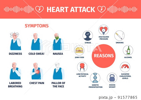 Heart attack symptoms. Reasons ischemic disease infographic poster with old man. Flat cardiovascular medicine, male with nausea and sweat recent vector banner 91577865