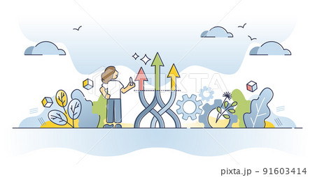 Process standardization with results outcome structuring outline concept 91603414