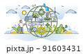 Sustainable communities and green environment awareness outline concept Sustainable communities and green environment awareness outline concept 91603431