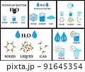 Density of matter with gas, liquid and solid water states outline diagram 91645354