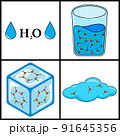 states of water . ice , liquid and gas vector 91645356