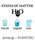 State of matter vector design illustration isolated on white backgroumd 91645361